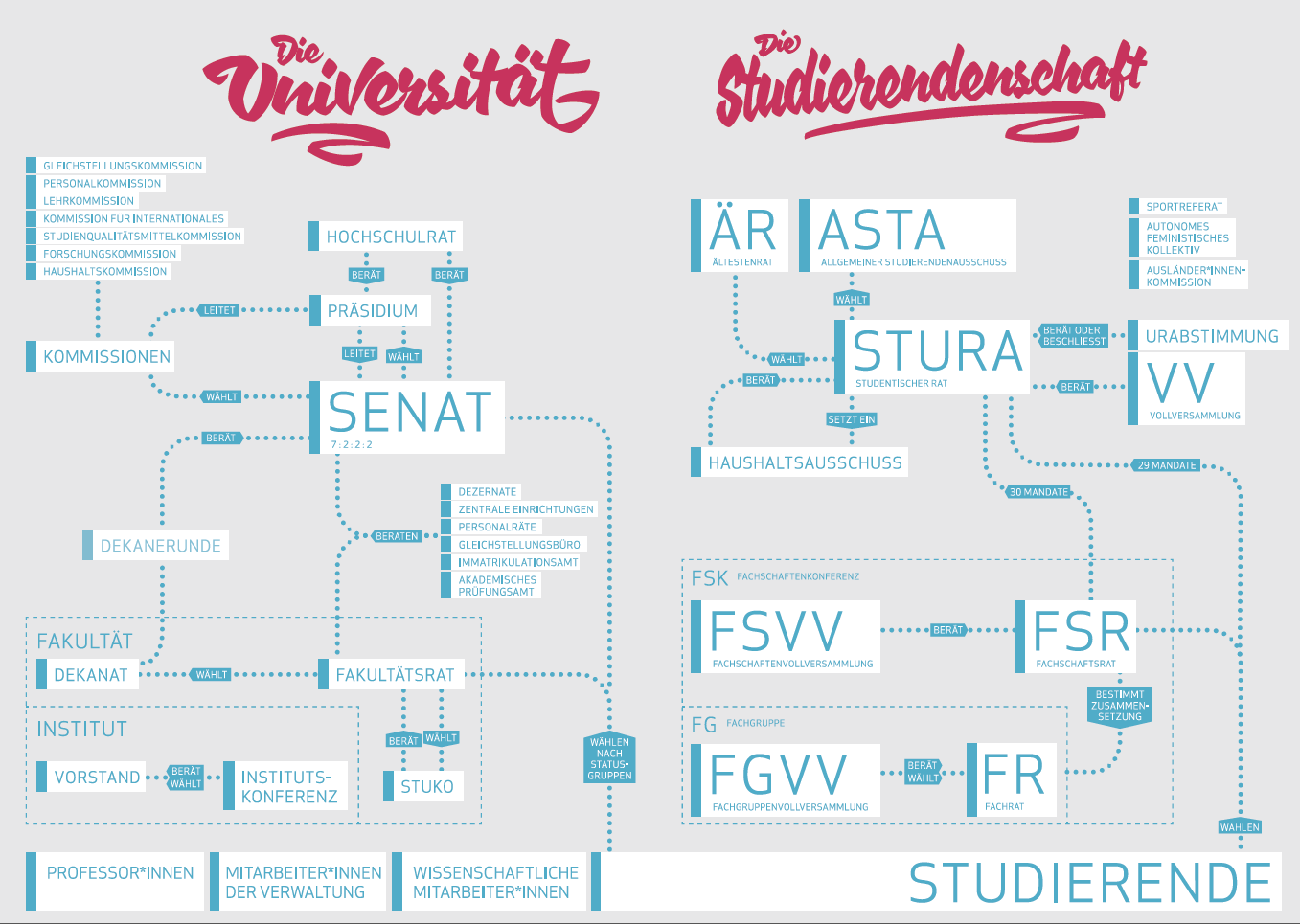 Akademische und Studentische Wahlen vom 09. bis zum 23.01.2023 Akademische und Studentische Wahlen vom 09. bis zum 23.01.2023